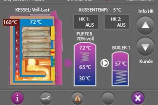 Renergy Regelungstechnik