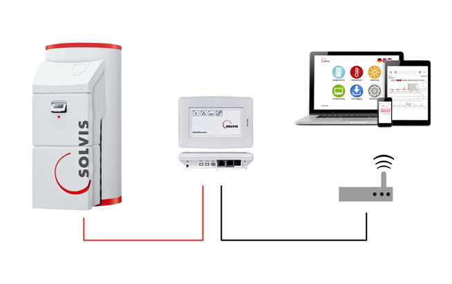 Solvis Remote Funkverbindung