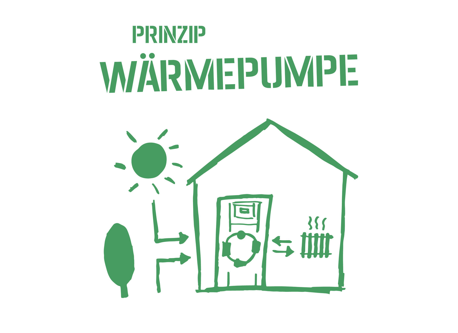 Wärmepumpe